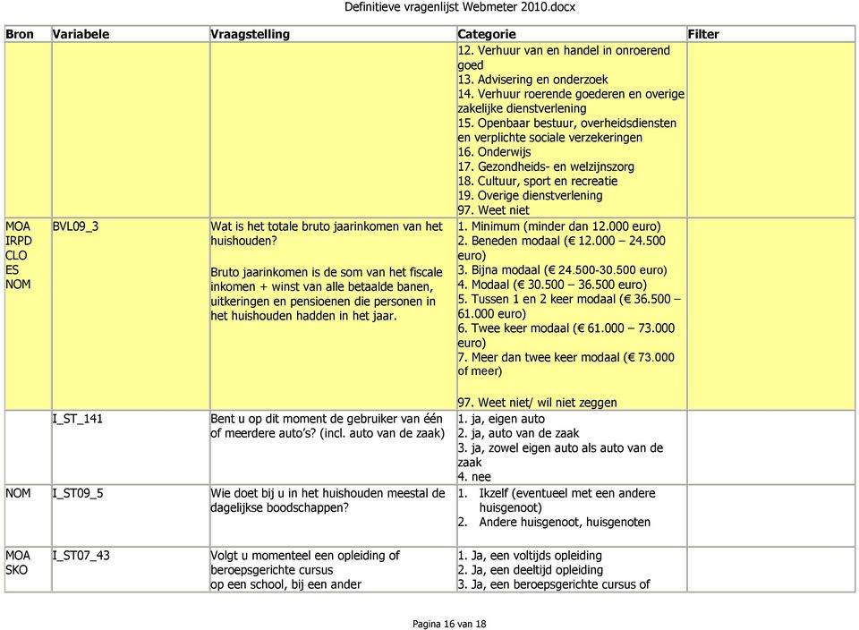 Weet niet BVL09_3 Wat is het totale bruto jaarinkomen van het huishouden?