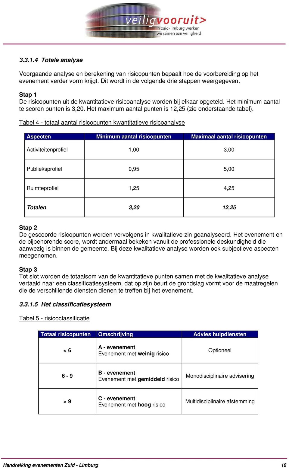 Tabel 4 - totaal aantal risicopunten kwantitatieve risicoanalyse Aspecten Minimum aantal risicopunten Maximaal aantal risicopunten Activiteitenprofiel 1,00 3,00 Publieksprofiel 0,95 5,00