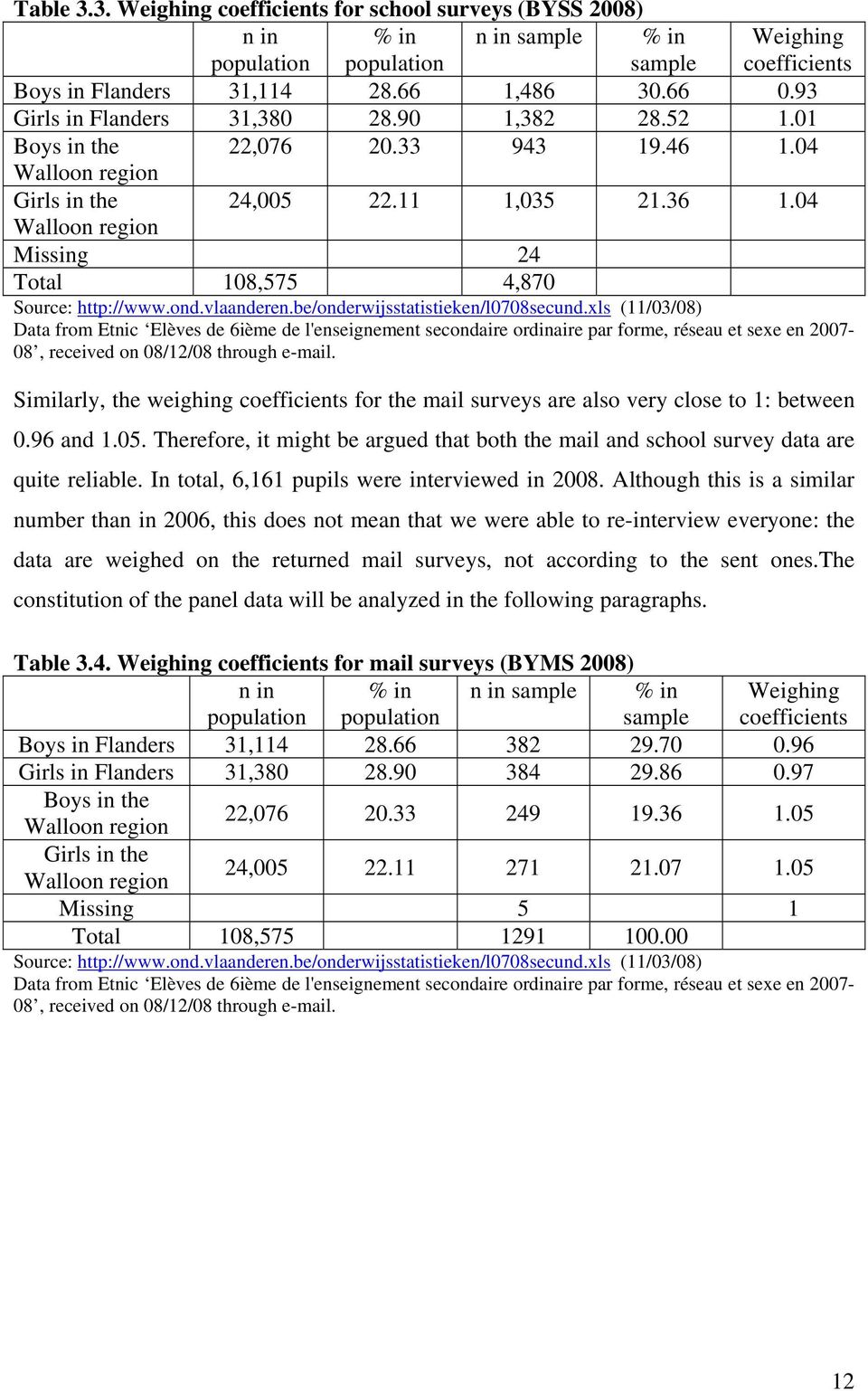 04 Walloon region Missing 24 Total 108,575 4,870 Source: http://www.ond.vlaanderen.be/onderwijsstatistieken/l0708secund.