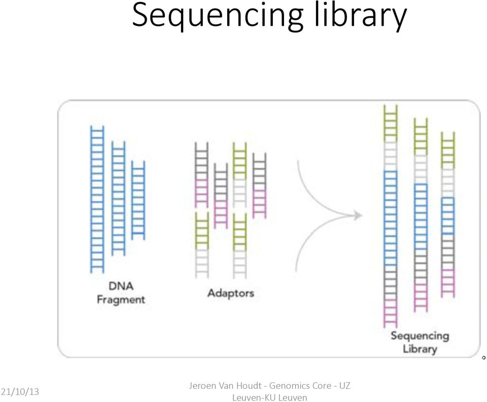 Genomics Core - UZ