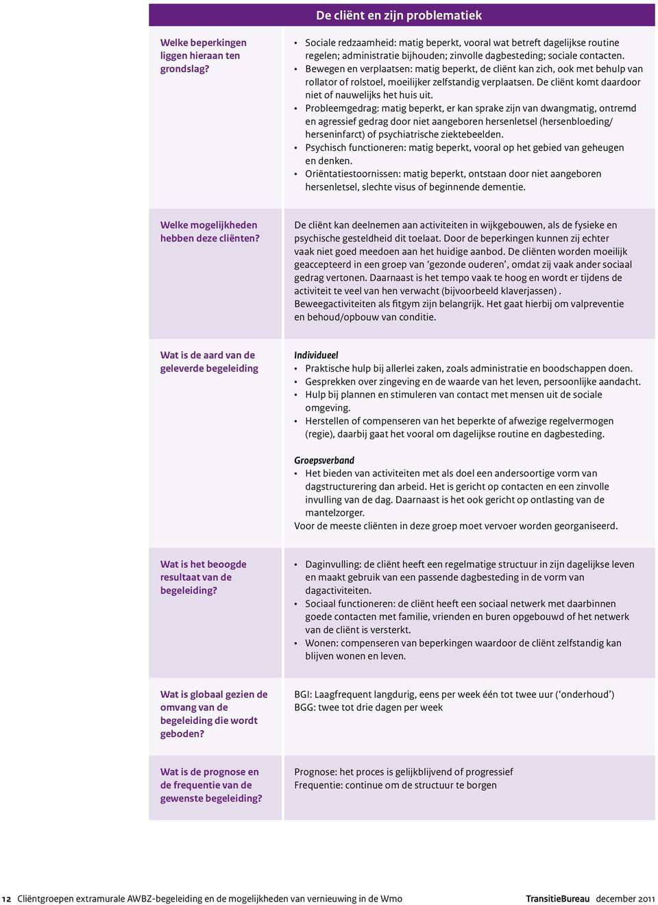 Bewegen en verplaatsen: matig beperkt, de cliënt kan zich, ook met behulp van rollator of rolstoel, moeilijker zelfstandig verplaatsen. De cliënt komt daardoor niet of nauwelijks het huis uit.