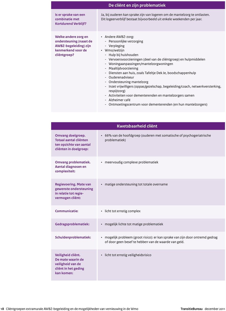 Andere AWBZ-zorg: - Persoonlijke verzorging - Verpleging Wmo/welzijn - Hulp bij huishouden - Vervoersvoorzieningen (deel van de cliëntgroep) en hulpmiddelen - Woningaanpassingen/mantelzorgwoningen -