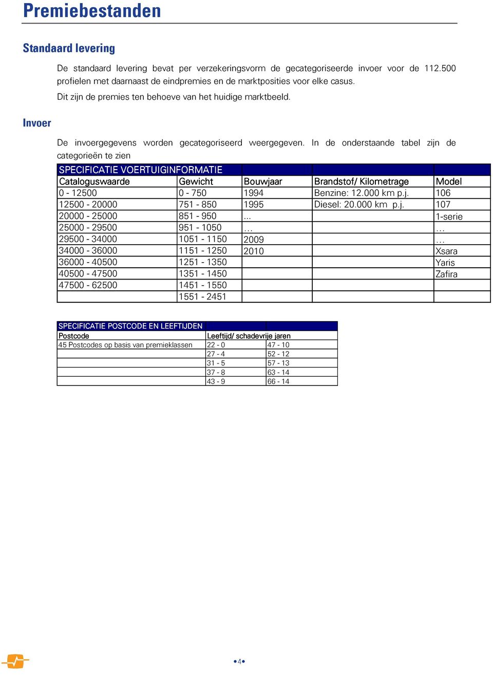 In de onderstaande tabel zijn de categorieën te zien SPECIFICATIE VOERTUIGINFORMATIE Cataloguswaarde Gewicht Bouwjaar Brandstof/ Kilometrage Model 0-12500 0-750 1994 Benzine: 12.000 km p.j. 106 12500-20000 751-850 1995 Diesel: 20.