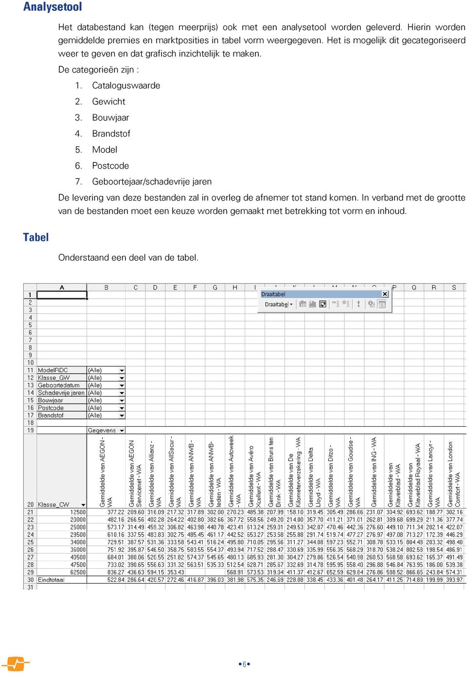 Het is mogelijk dit gecategoriseerd weer te geven en dat grafisch inzichtelijk te maken. De categorieën zijn : 1. Cataloguswaarde 2. Gewicht 3.