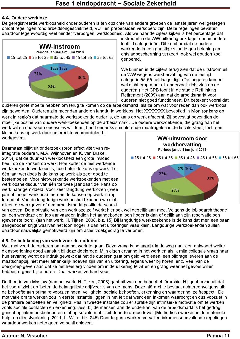 Als we naar de cijfers kijken is het percentage dat instroomt in de WW-uitkering ook lager dan in andere WW-instroom Periode januari t/m juni 2013 15 tot 25 25 tot 35 35 tot 45 45 tot 55 55 tot 65