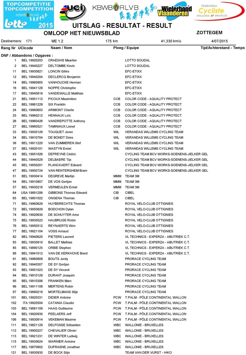 100 DECLERCQ Benjamin 1 BEL 1600 VANHOUCKE Herman 16 BEL 1 NOPPE Christophe 17 BEL 10818 VANDEWALLE Matthias 1 BEL PICOUX Maximilien BEL 161 SIX Franklin BEL 16060 ARIMONT Charlie BEL 1601 HENNAUX