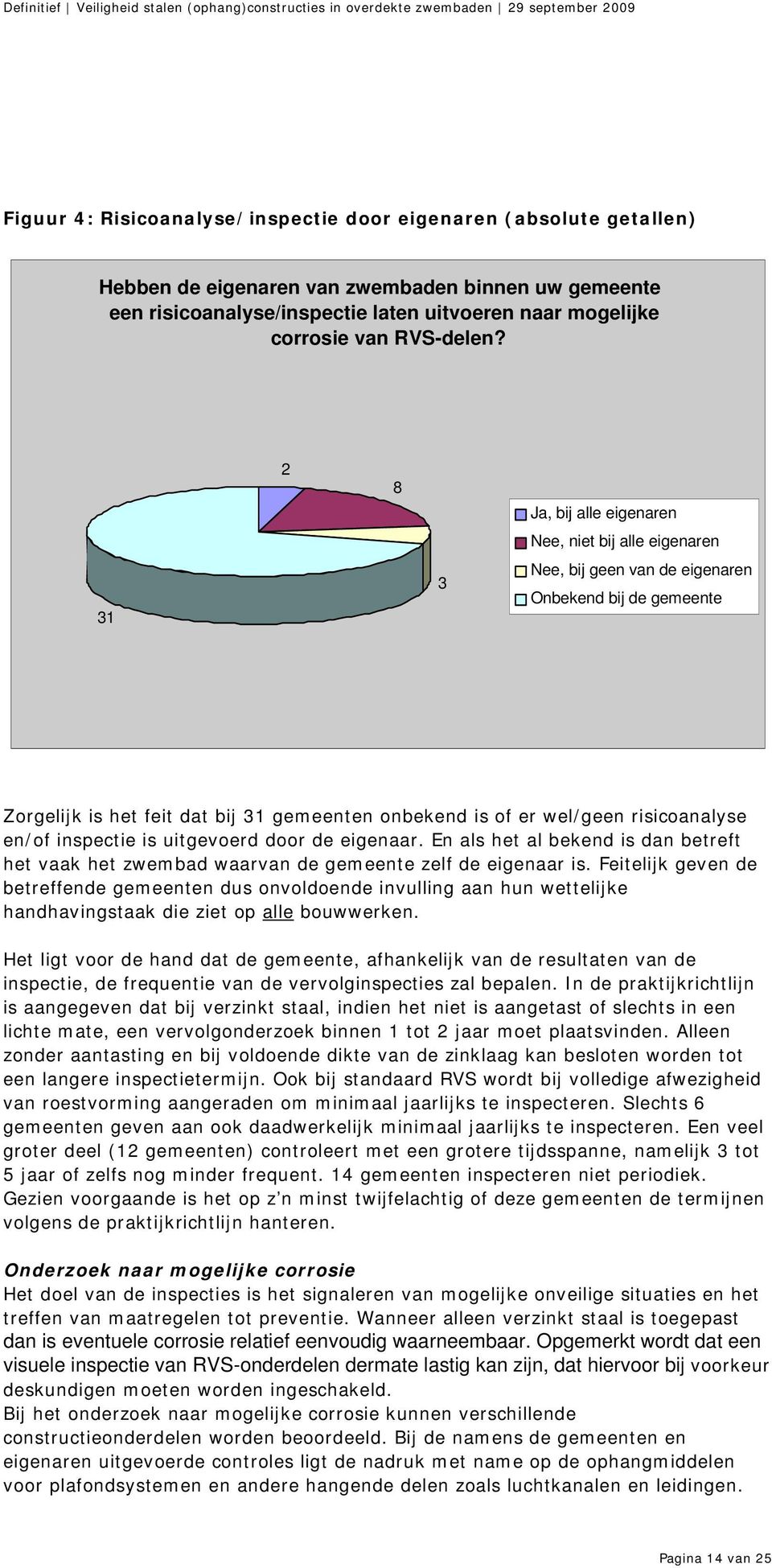 31 2 8 3 Ja, bij alle eigenaren Nee, niet bij alle eigenaren Nee, bij geen van de eigenaren Onbekend bij de gemeente Zorgelijk is het feit dat bij 31 gemeenten onbekend is of er wel/geen