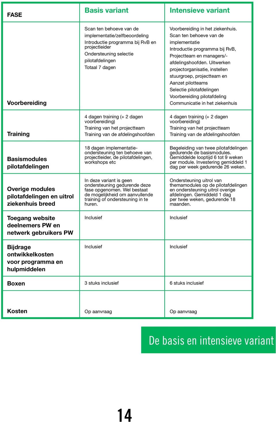 4 dagen training (+ 2 dagen voorbereiding) Training van het projectteam Training van de afdelingshoofden 18 dagen implementatieondersteuning ten behoeve van projectleider, de pilotafdelingen,