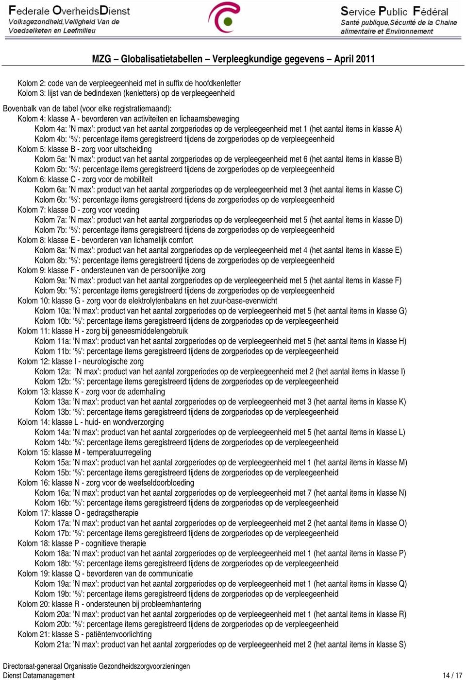 van het aantal zorgperiodes op de verpleegeenheid met 6 (het aantal items in klasse B) Kolom 5b: % : percentage items geregistreerd tijdens de zorgperiodes op de verpleegeenheid Kolom 6: klasse C -