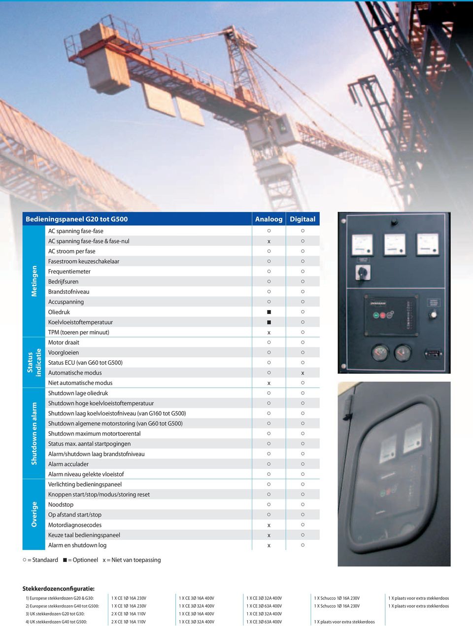 Automatische modus x Niet automatische modus x Shutdown lage oliedruk Shutdown hoge koelvloeistoftemperatuur Shutdown laag koelvloeistofniveau (van G160 tot G500) Shutdown algemene motorstoring (van