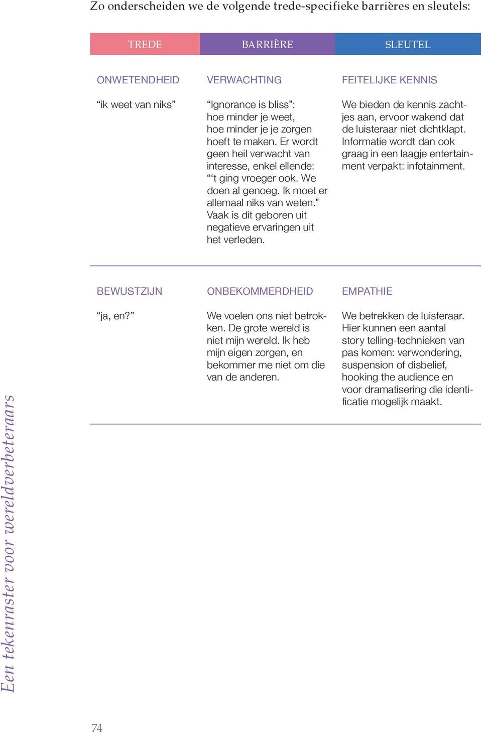 Vaak is dit geboren uit negatieve ervaringen uit het verleden. We bieden de kennis zachtjes aan, ervoor wakend dat de luisteraar niet dichtklapt.