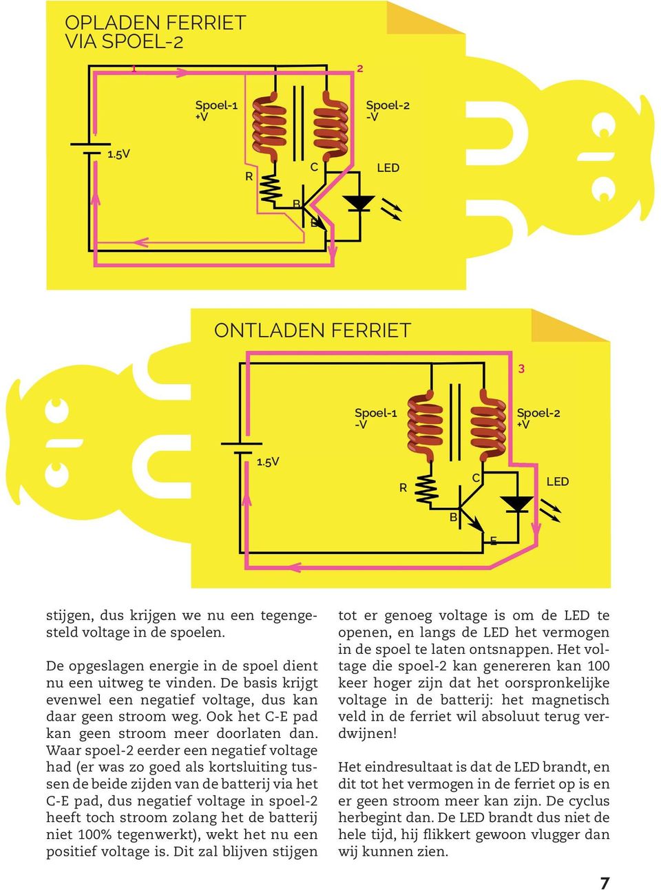 Waar spoel-2 eerder een negatief voltage had (er was zo goed als kortsluiting tussen de beide zijden van de batterij via het C-E pad, dus negatief voltage in spoel-2 heeft toch stroom zolang het de