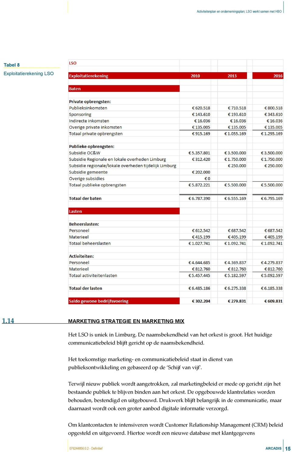 Terwijl nieuw publiek wordt aangetrokken, zal marketingbeleid er mede op gericht zijn het bestaande publiek te blijven binden aan het orkest.