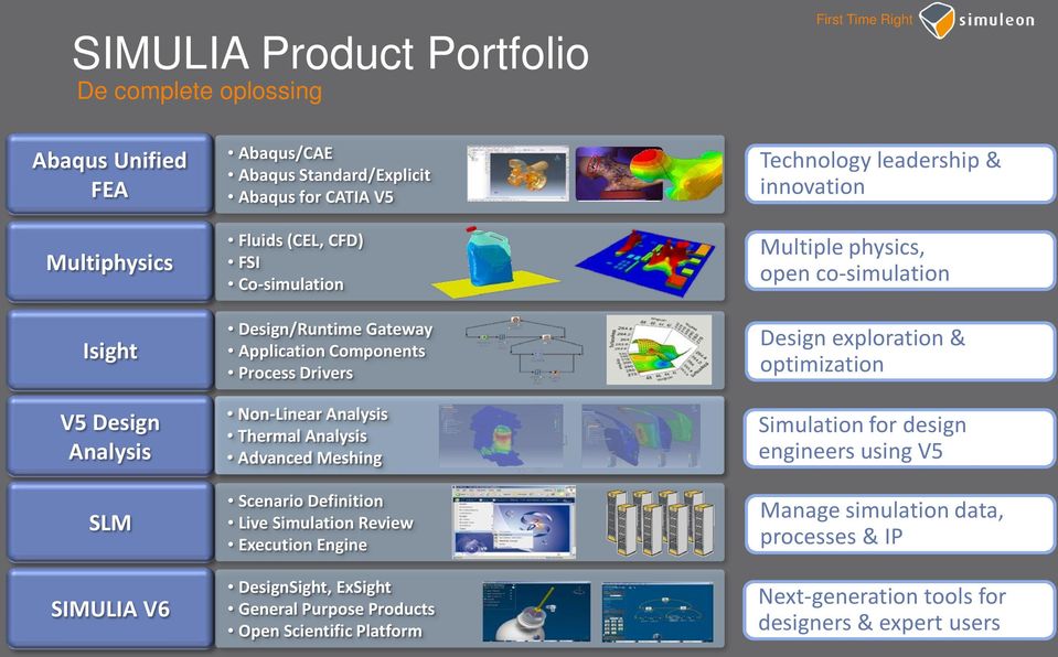 Definition Live Simulation Review Execution Engine DesignSight, ExSight General Purpose Products Open Scientific Platform Technology leadership & innovation Multiple