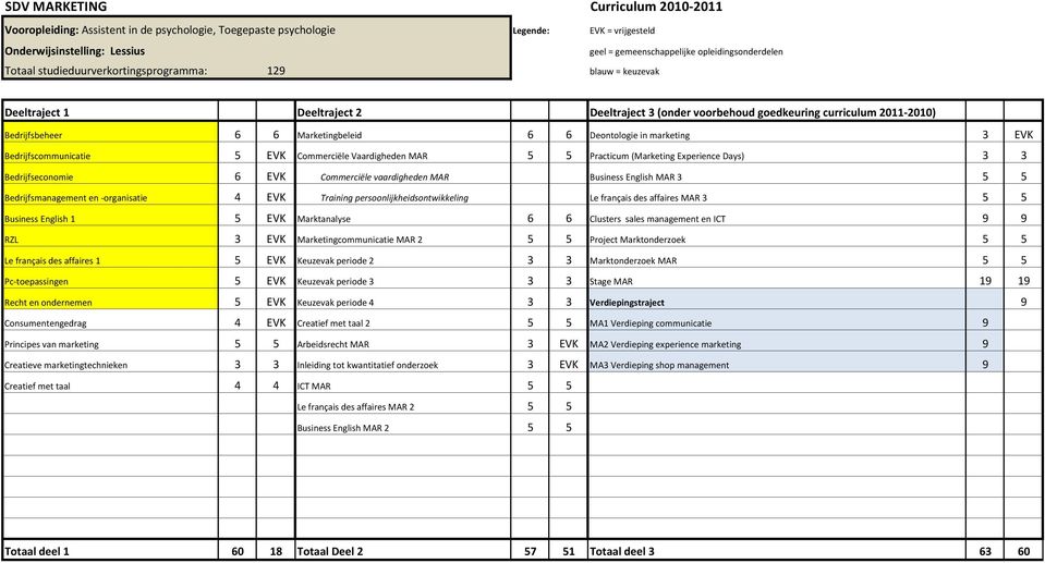 vaardigheden MAR Business English MAR 3 5 5 Bedrijfsmanagement en -organisatie 4 EVK Training persoonlijkheidsontwikkeling Le français des affaires MAR 3 5 5 RZL 3 EVK Marketingcommunicatie MAR 2 5 5