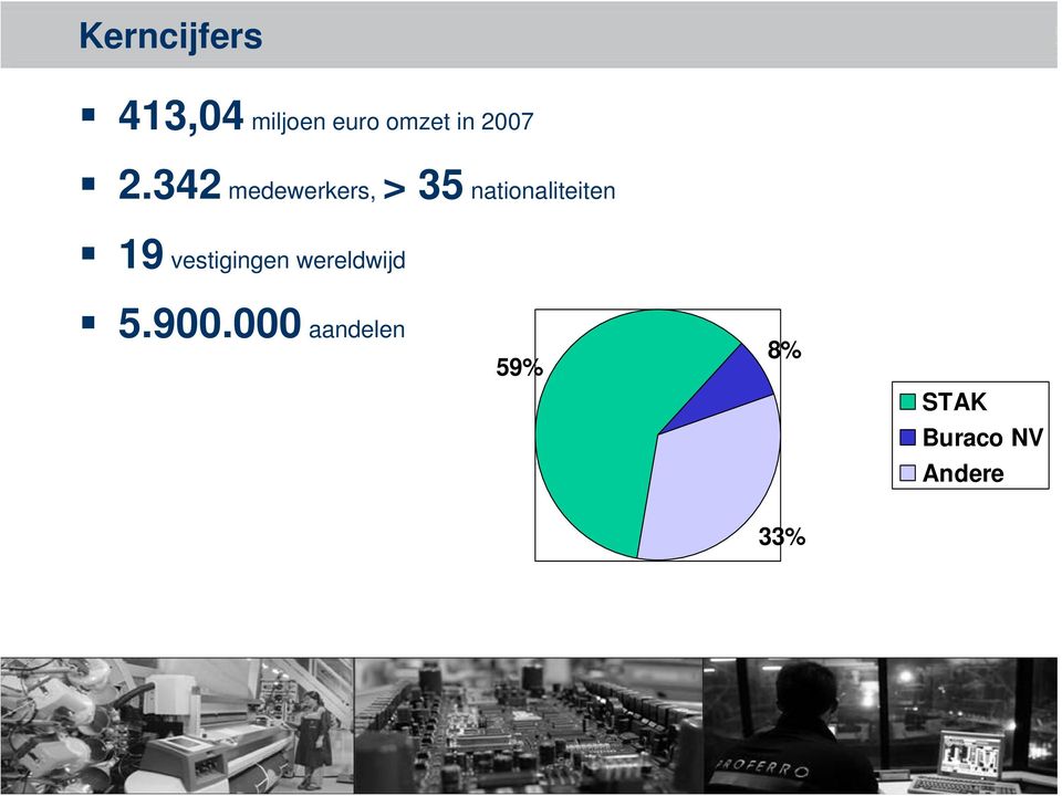 342 medewerkers, > 35 nationaliteiten 19