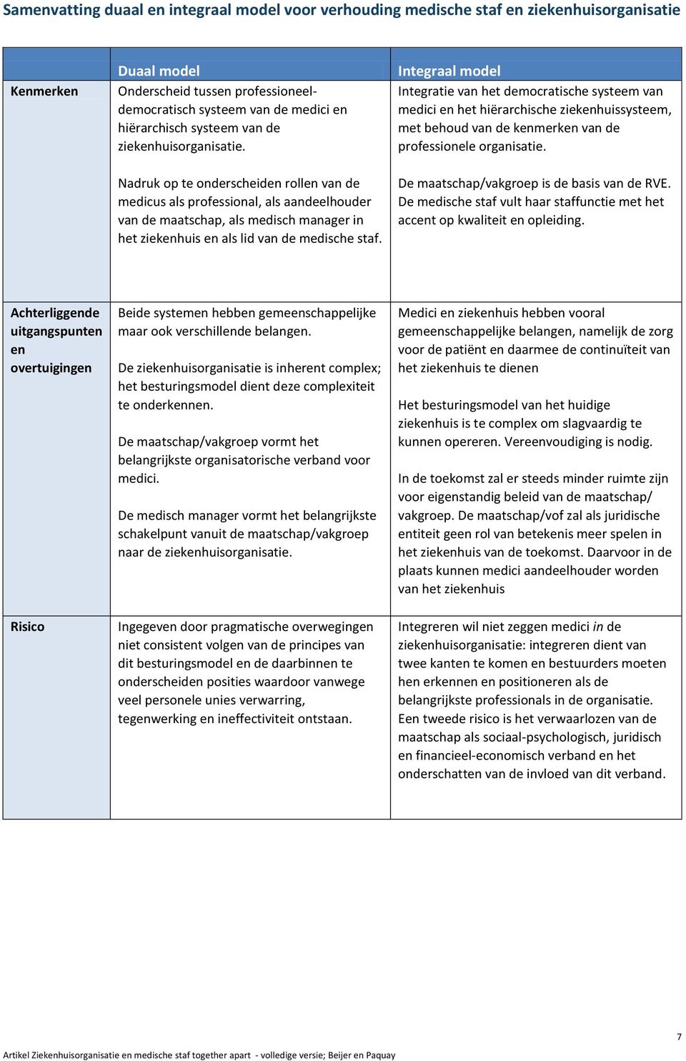 Nadruk op te onderscheiden rollen van de medicus als professional, als aandeelhouder van de maatschap, als medisch manager in het ziekenhuis en als lid van de medische staf.