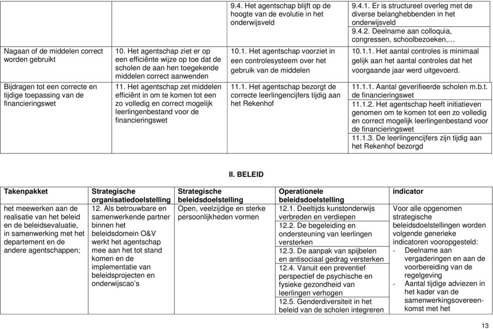 Het agentschap ziet er op een efficiënte wijze op toe dat de scholen de aan hen toegekende middelen correct aanwenden 11.