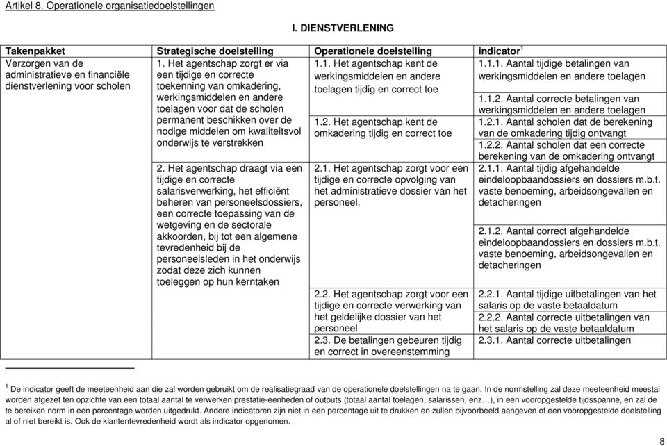 Het agentschap zorgt er via 1.