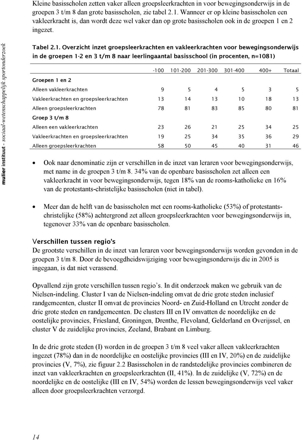 mulier instituut - sociaal-wetenschappelijk sportonderzoek Tabel 2.1.