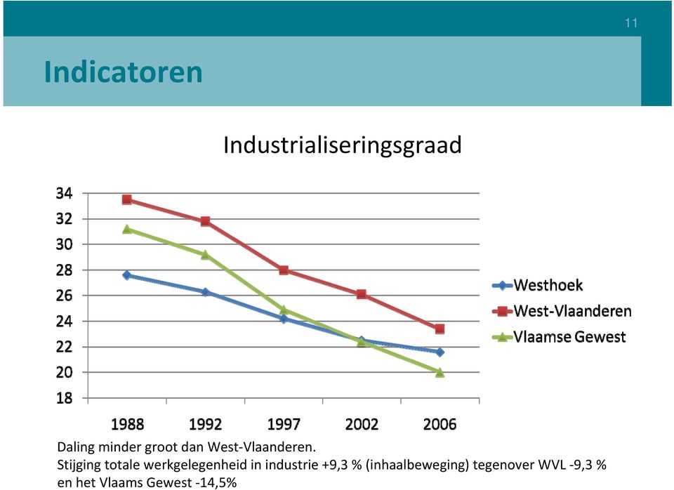 Stijging totale werkgelegenheid in industrie