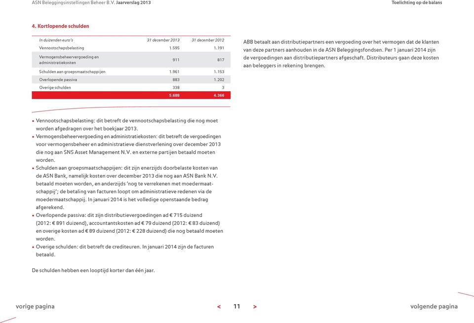 366 ABB betaalt aan distributiepartners een vergoeding over het vermogen dat de klanten van deze partners aanhouden in de ASN Beleggingsfondsen.