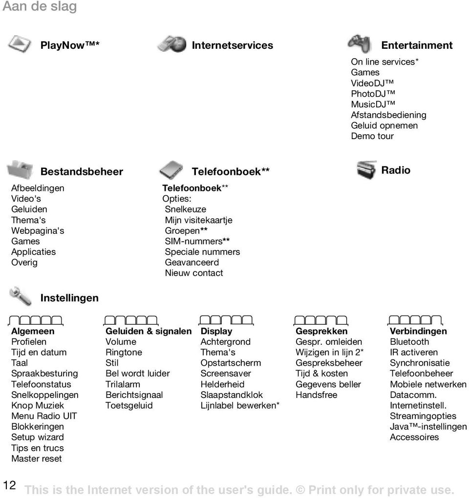 Profielen Tijd en datum Taal Spraakbesturing Telefoonstatus Snelkoppelingen Knop Muziek Menu Radio UIT Blokkeringen Setup wizard Tips en trucs Master reset Geluiden & signalen Volume Ringtone Stil