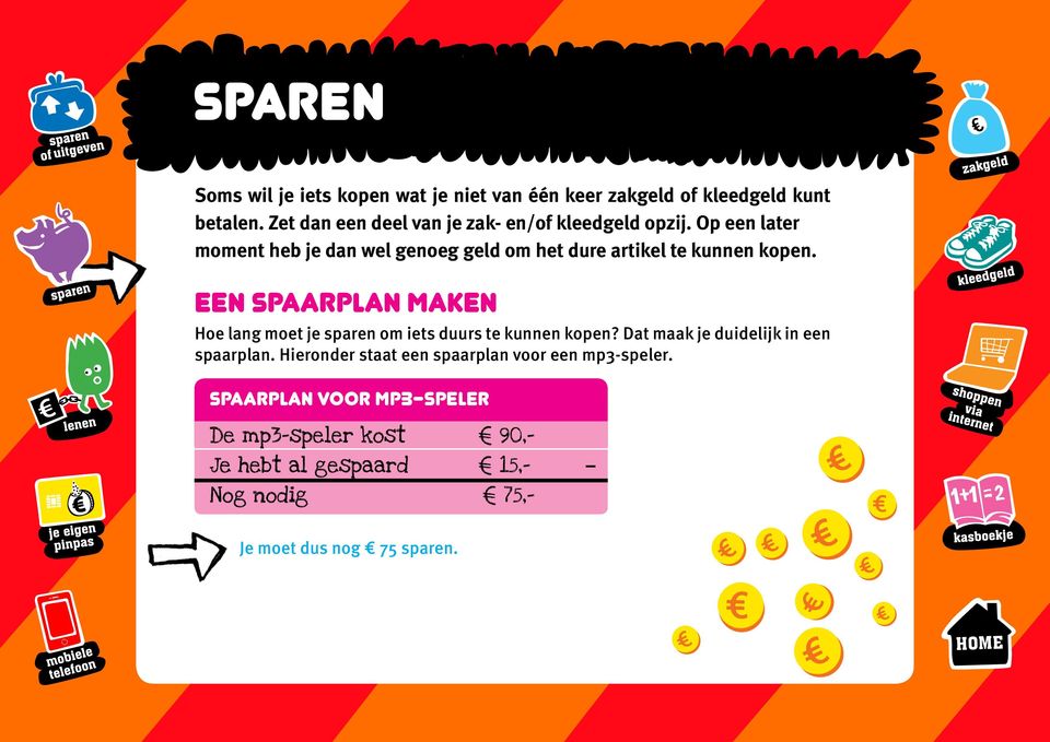 Op een later moment heb je dan wel genoeg geld om het dure artikel te kunnen kopen.