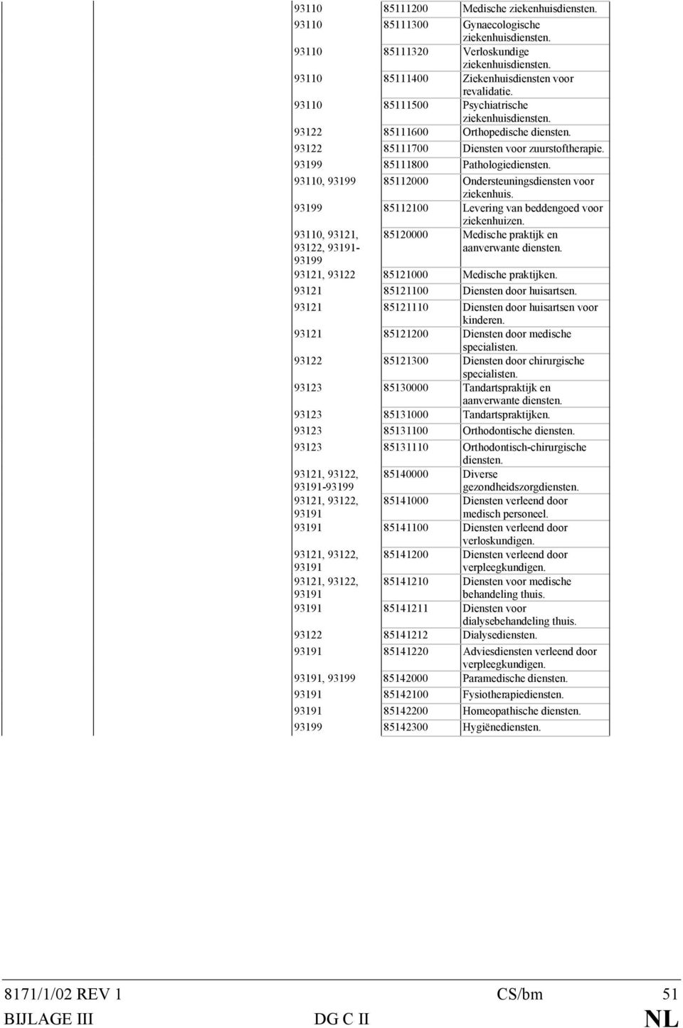 93110, 93199 85112000 Ondersteuningsdiensten voor ziekenhuis. 93199 85112100 Levering van beddengoed voor ziekenhuizen.