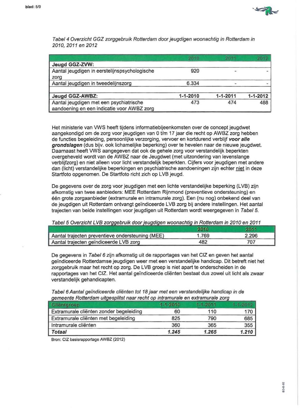 ld GGZ AWBZ: 1 1 2010 1 1 2011 1 1 2012 Aantal jeugdigen met een psychiatrische 473 474 488 aandoenino en een indicatie voor AWBZ zoro Het ministerie van VWS heeft tijdens informatiebijeenkomsten