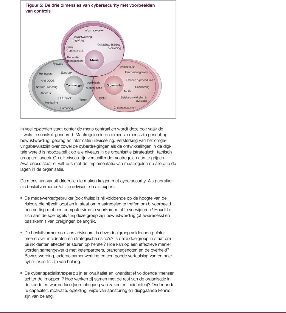 procedures Audits Certificering Beleidsontwikkeling & evaluatie Crisismanagement In veel opzichten staat echter de mens centraal en wordt deze ook vaak de zwakste schakel genoemd.