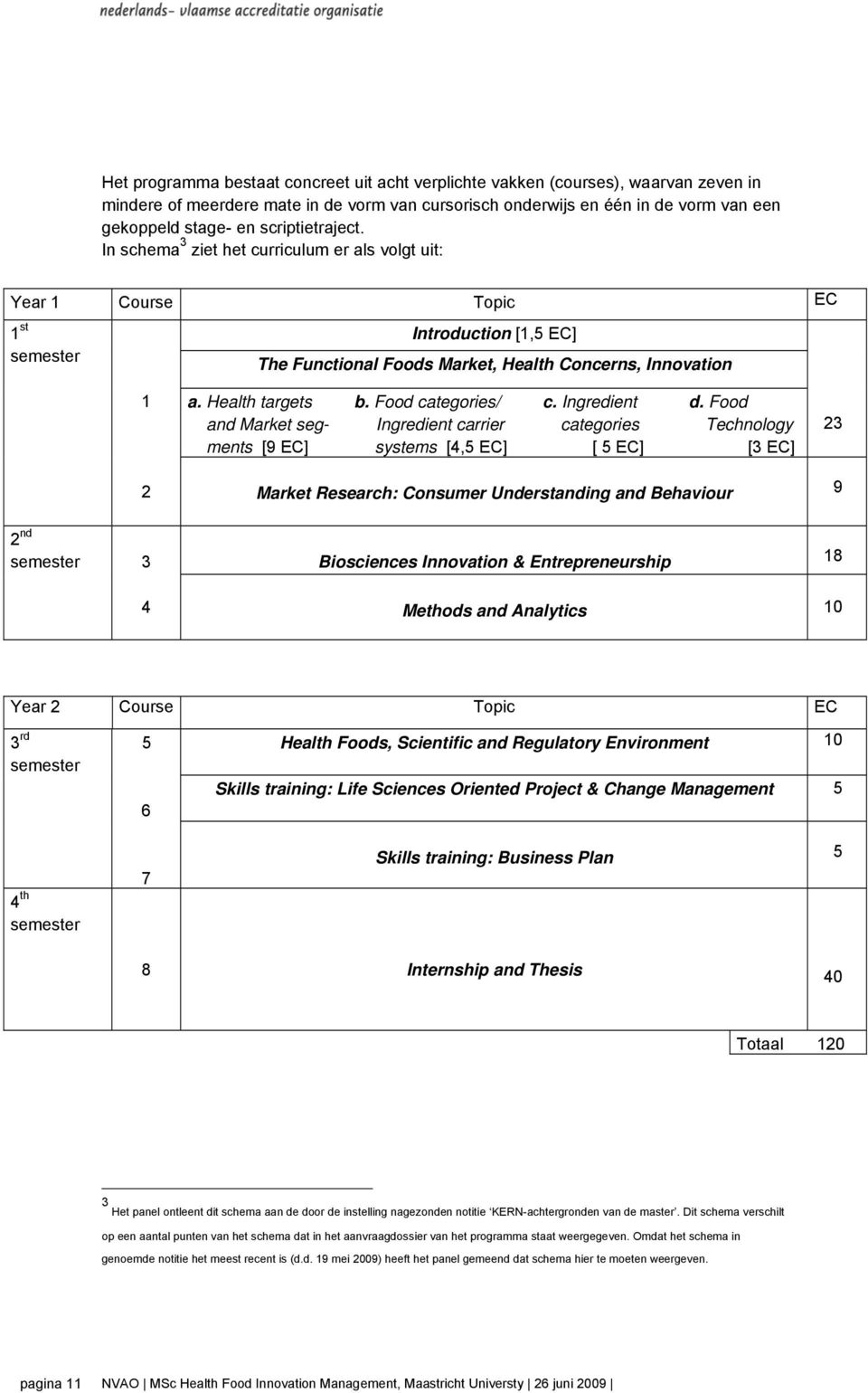 Health targets b. Food categories/ c. Ingredient d.