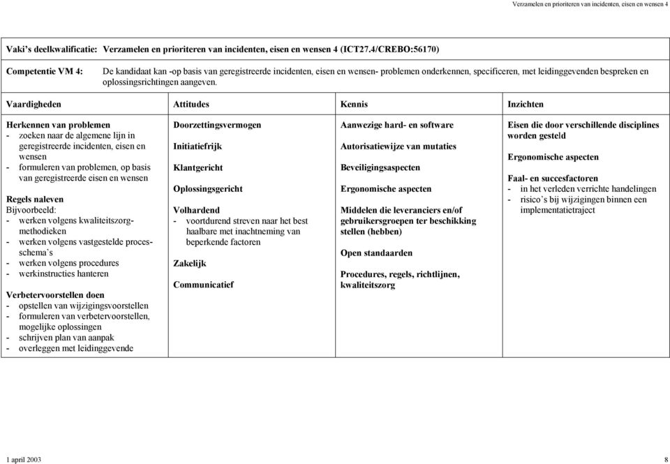 Bijvoorbeeld: - werken volgens kwaliteitszorgmethodieken - werken volgens vastgestelde processchema s - werken volgens procedures - werkinstructies hanteren Verbetervoorstellen doen - opstellen van