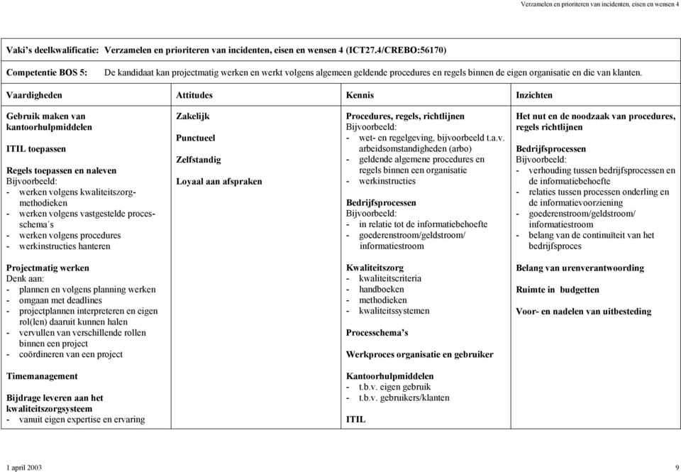 procedures - werkinstructies hanteren Zakelijk Punctueel Zelfstandig Loyaal aan afspraken Procedures, regels, richtlijnen Bijvo