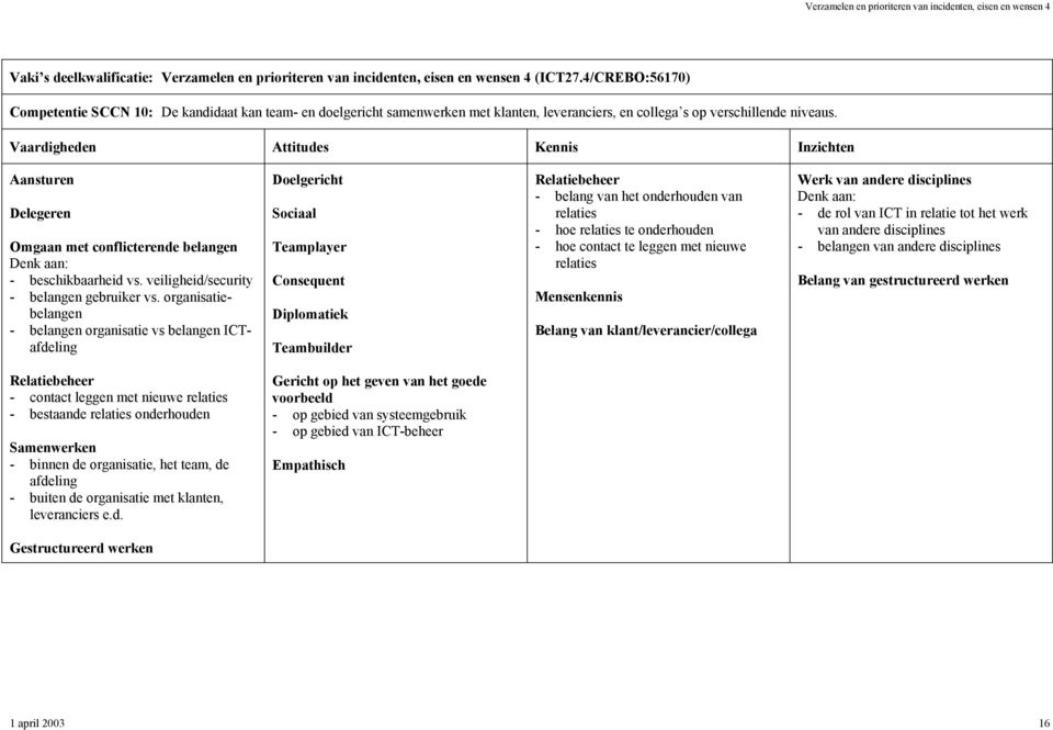 organisatiebelangen - belangen organisatie vs belangen ICTafdeling Doelgericht Sociaal Teamplayer Consequent Diplomatiek Teambuilder Relatiebeheer - belang van het onderhouden van relaties - hoe