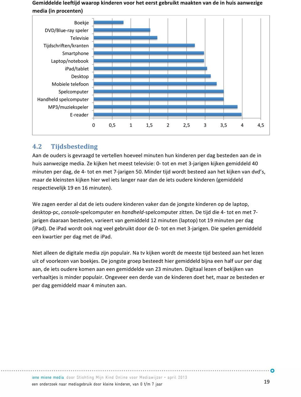 2 Tijdsbesteding Aan de ouders is gevraagd te vertellen hoeveel minuten hun kinderen per dag besteden aan de in huis aanwezige media.