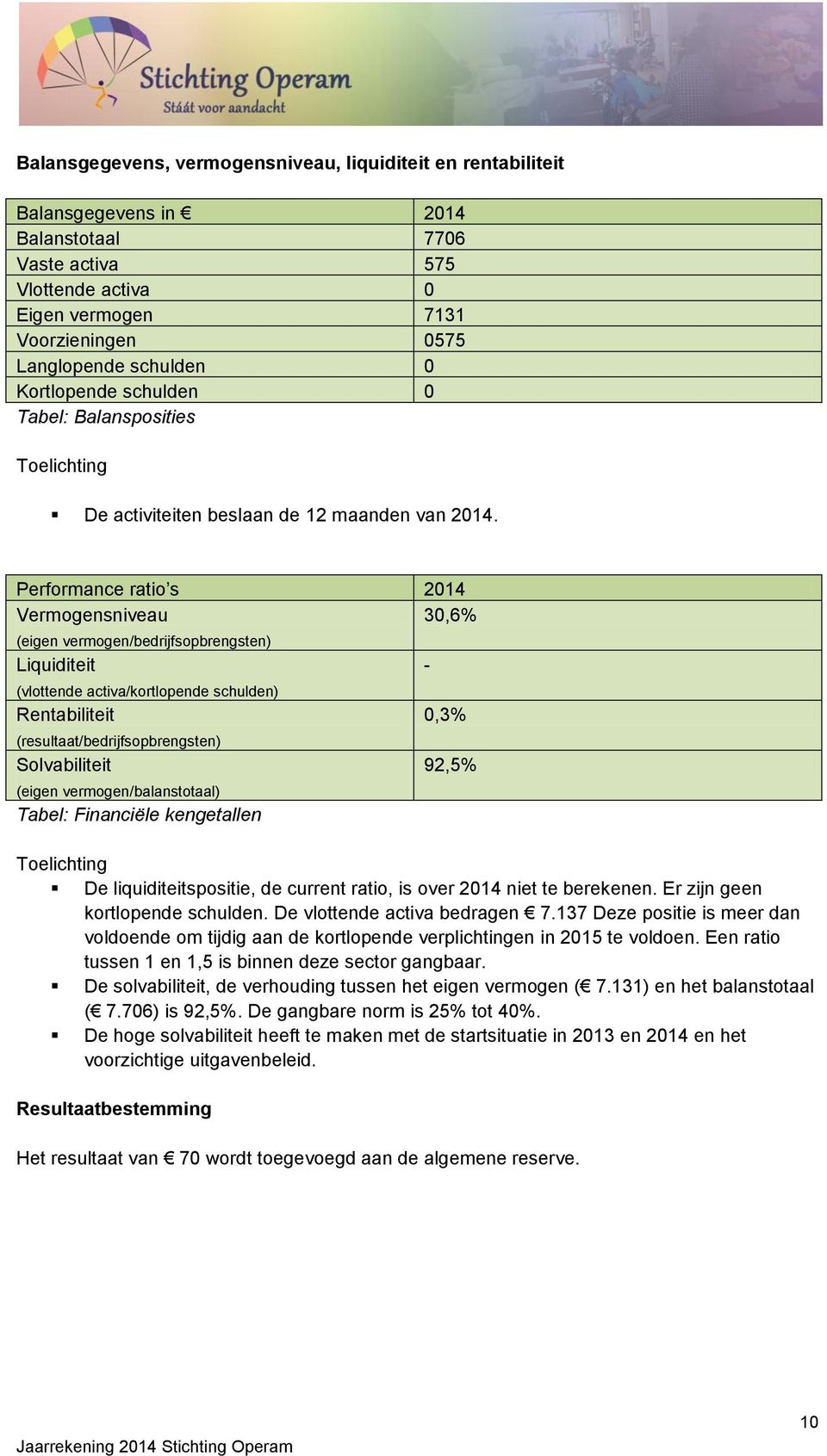 Performance ratio s 2014 Vermogensniveau 30,6% (eigen vermogen/bedrijfsopbrengsten) Liquiditeit (vlottende activa/kortlopende schulden) Rentabiliteit (resultaat/bedrijfsopbrengsten) Solvabiliteit