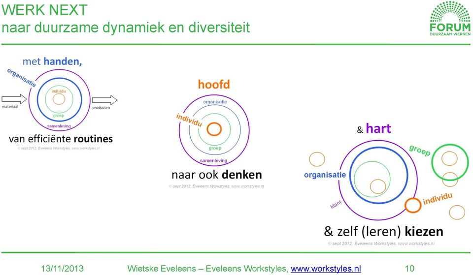 13/11/2013 Wietske Eveleens