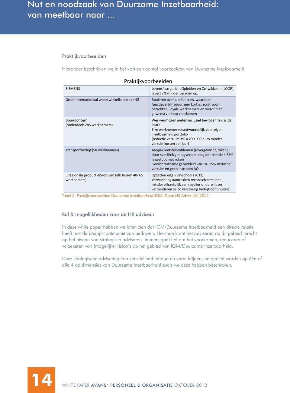 Praktijkvoorbeelden Levensfase gericht Opleiden en Ontwikkelen (LOOP) levert 2% minder verzuim op.