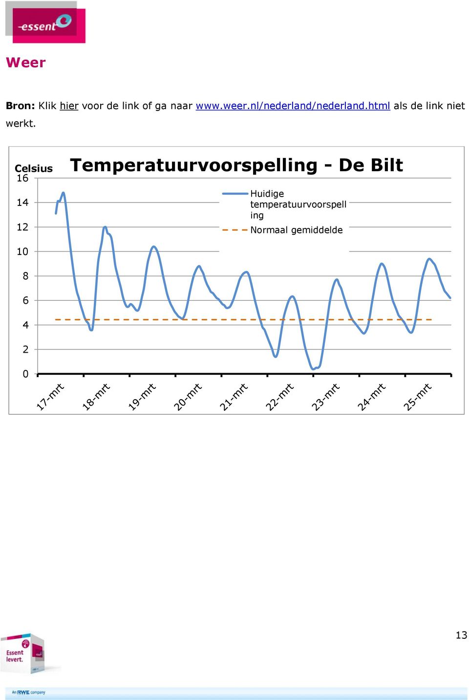 Celsius 16 14 12 Temperatuurvoorspelling - De Bilt