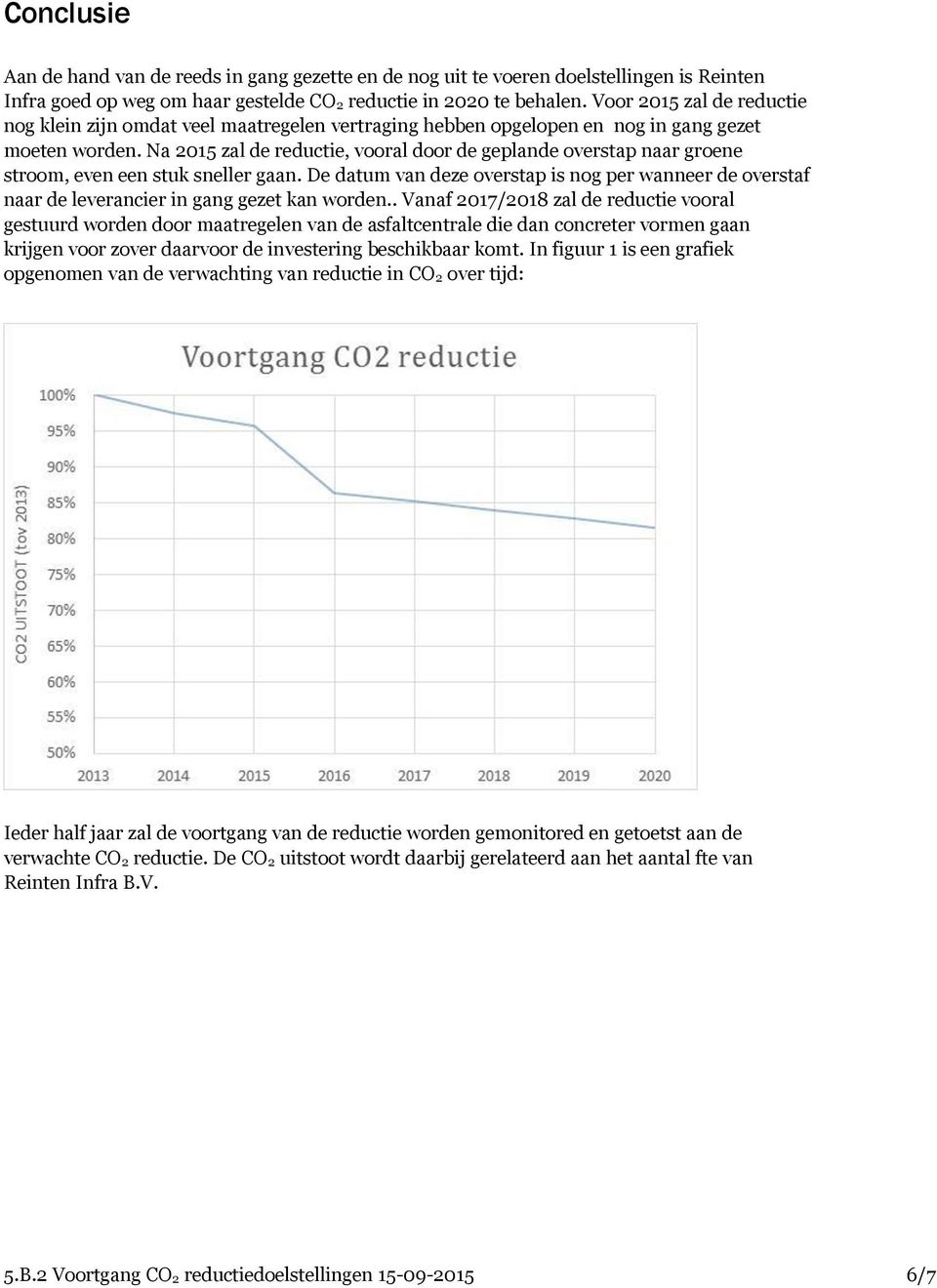 Na 2015 zal de reductie, vooral door de geplande overstap naar groene stroom, even een stuk sneller gaan.