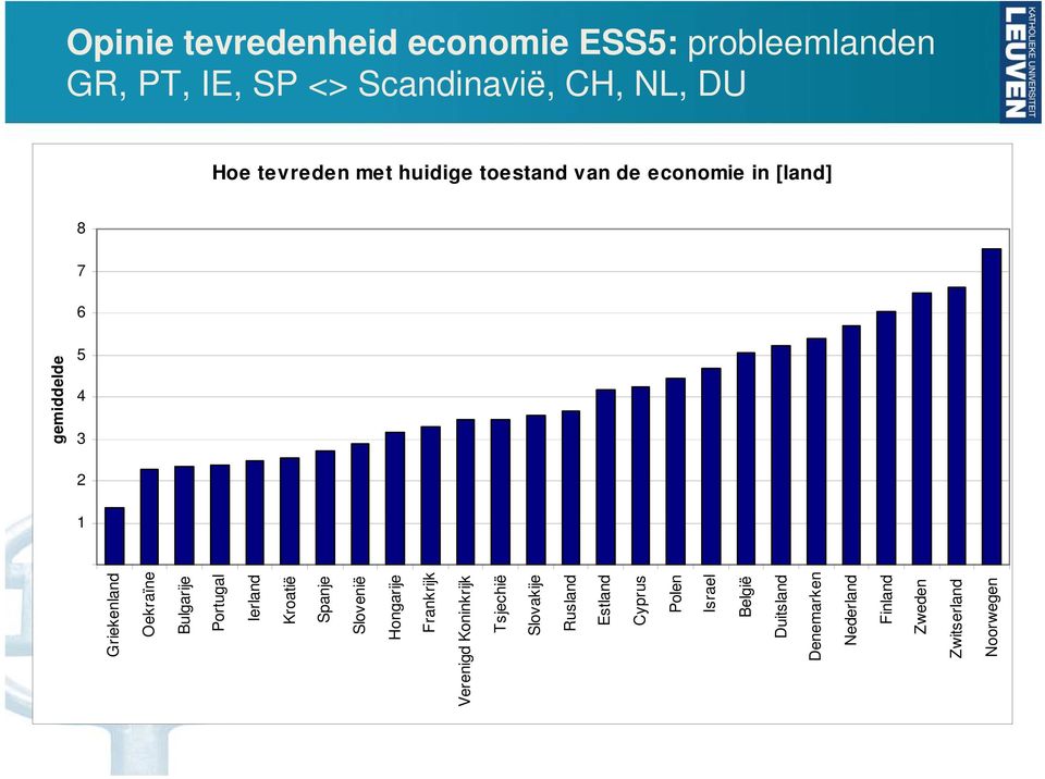 Portugal Ierland Kroatië Spanje Slovenië Hongarije Frankrijk Verenigd Koninkrijk Tsjechië Slovakije