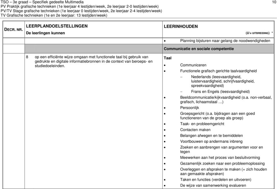 functionele taal bij gebruik van gedrukte en digitale informatiebronnen in de context van beroeps- en studiedoeleinden.