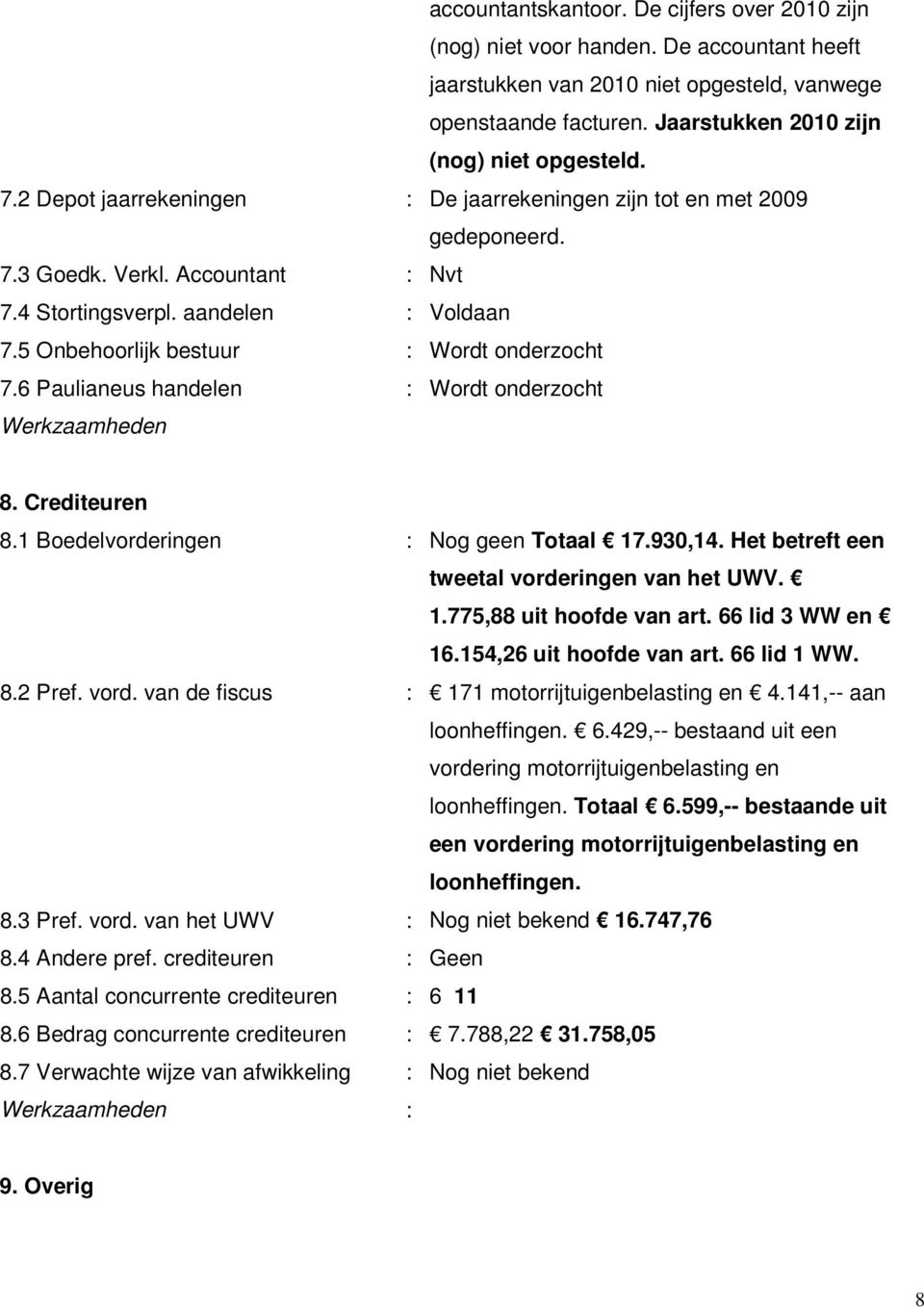 6 Paulianeus handelen : Wordt onderzocht 8. Crediteuren 8.1 Boedelvorderingen : Nog geen Totaal 17.930,14. Het betreft een tweetal vorderingen van het UWV. 1.775,88 uit hoofde van art.