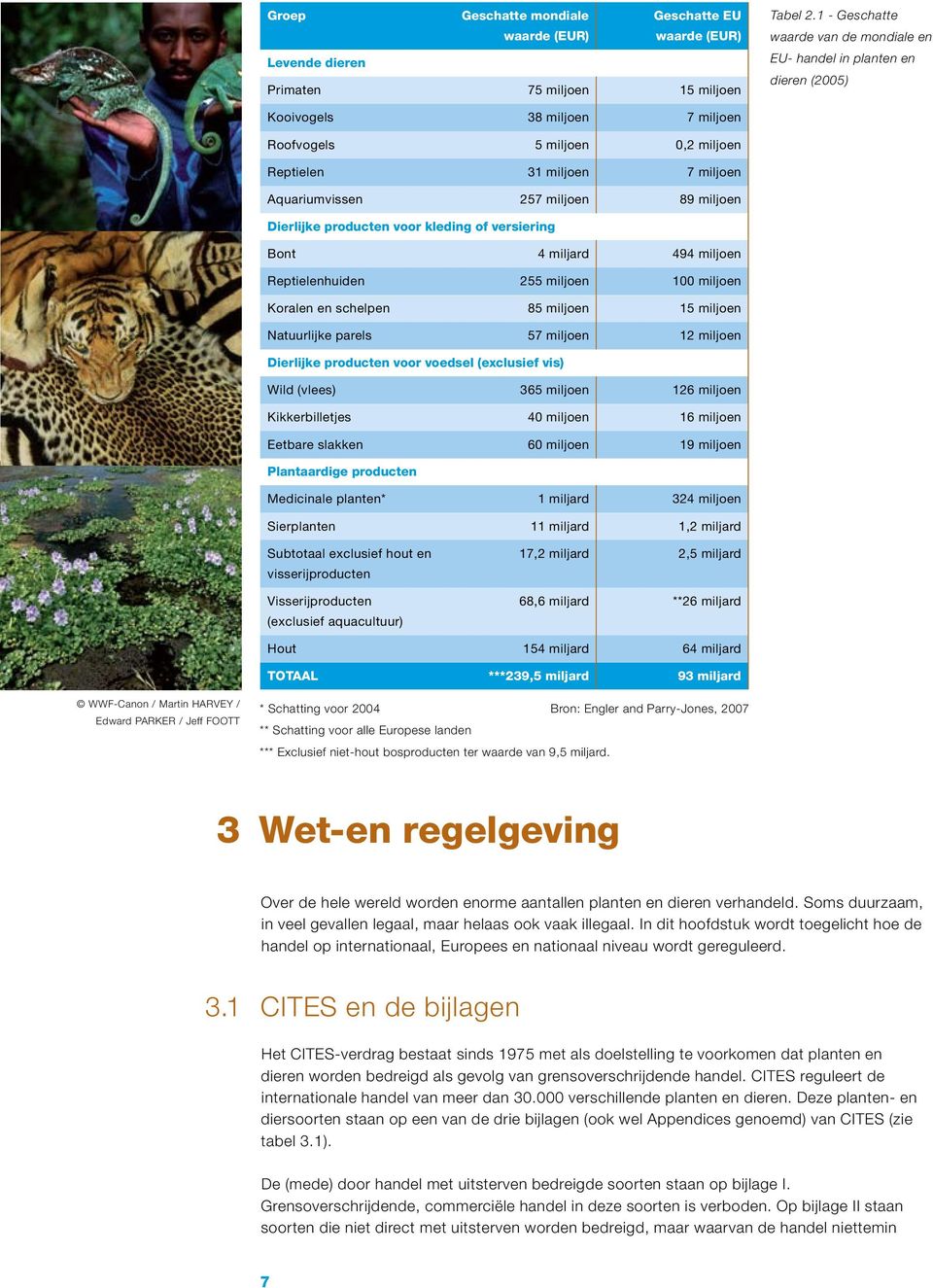 miljoen 89 miljoen Dierlijke producten voor kleding of versiering Bont 4 miljard 494 miljoen Reptielenhuiden 255 miljoen 100 miljoen Koralen en schelpen 85 miljoen 15 miljoen Natuurlijke parels 57