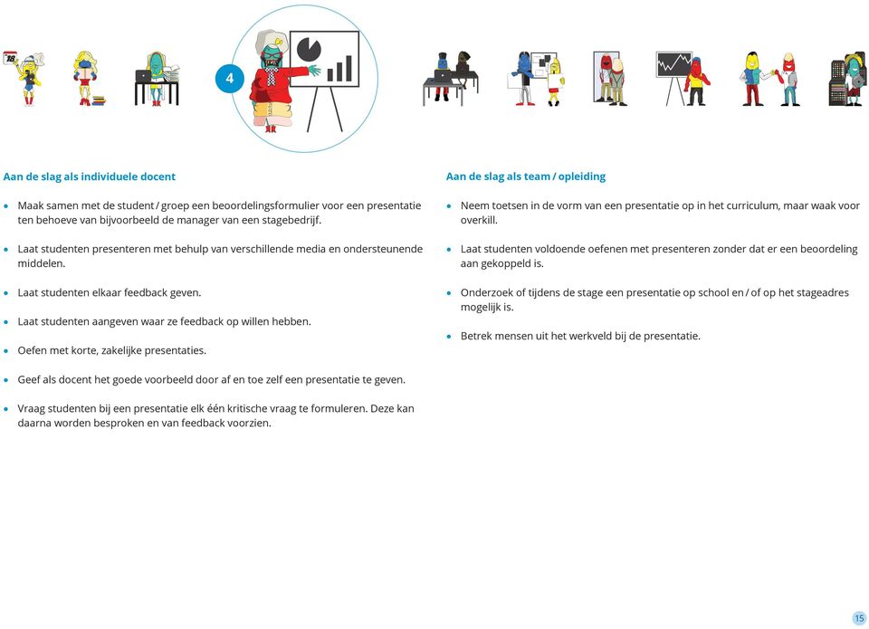 Oefen met korte, zakelijke presentaties. Aan de slag als team / opleiding Neem toetsen in de vorm van een presentatie op in het curriculum, maar waak voor overkill.