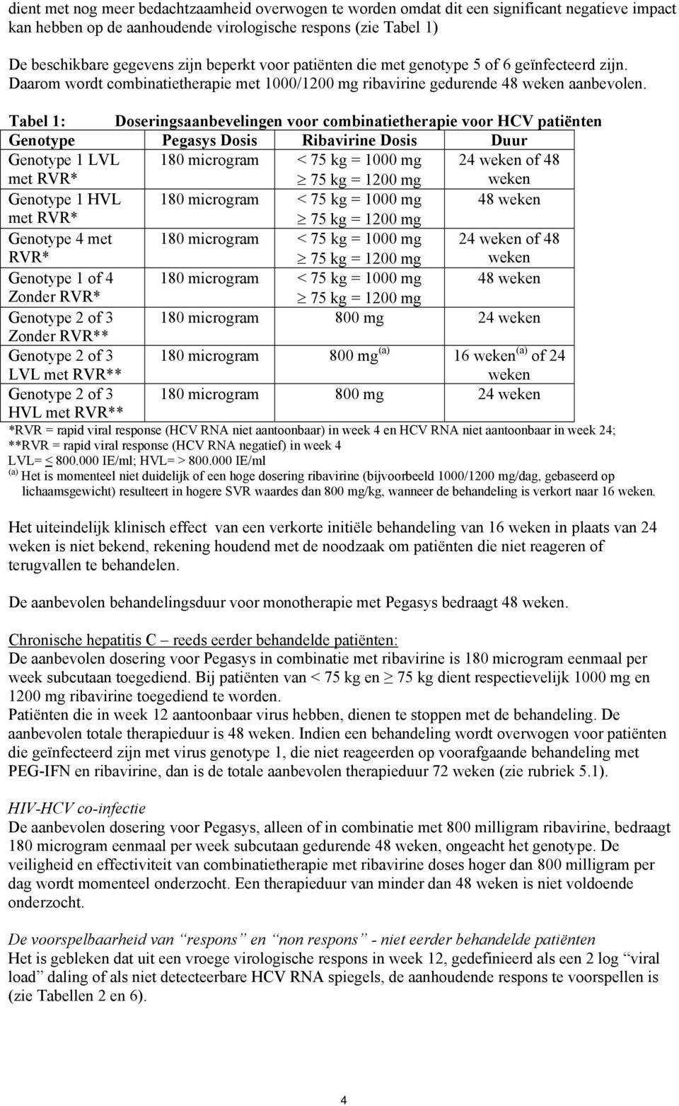 Tabel 1: Doseringsaanbevelingen voor combinatietherapie voor HCV patiënten Genotype Dosis Ribavirine Dosis Duur Genotype 1 LVL met RVR* 180 microgram < 75 kg = 1000 mg 75 kg = 1200 mg 24 weken of 48