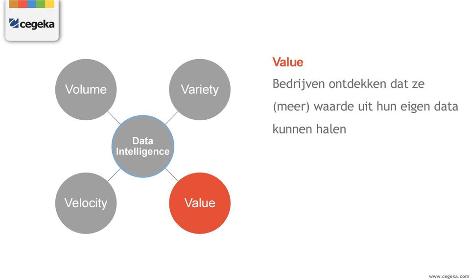 ontdekken dat ze (meer) waarde