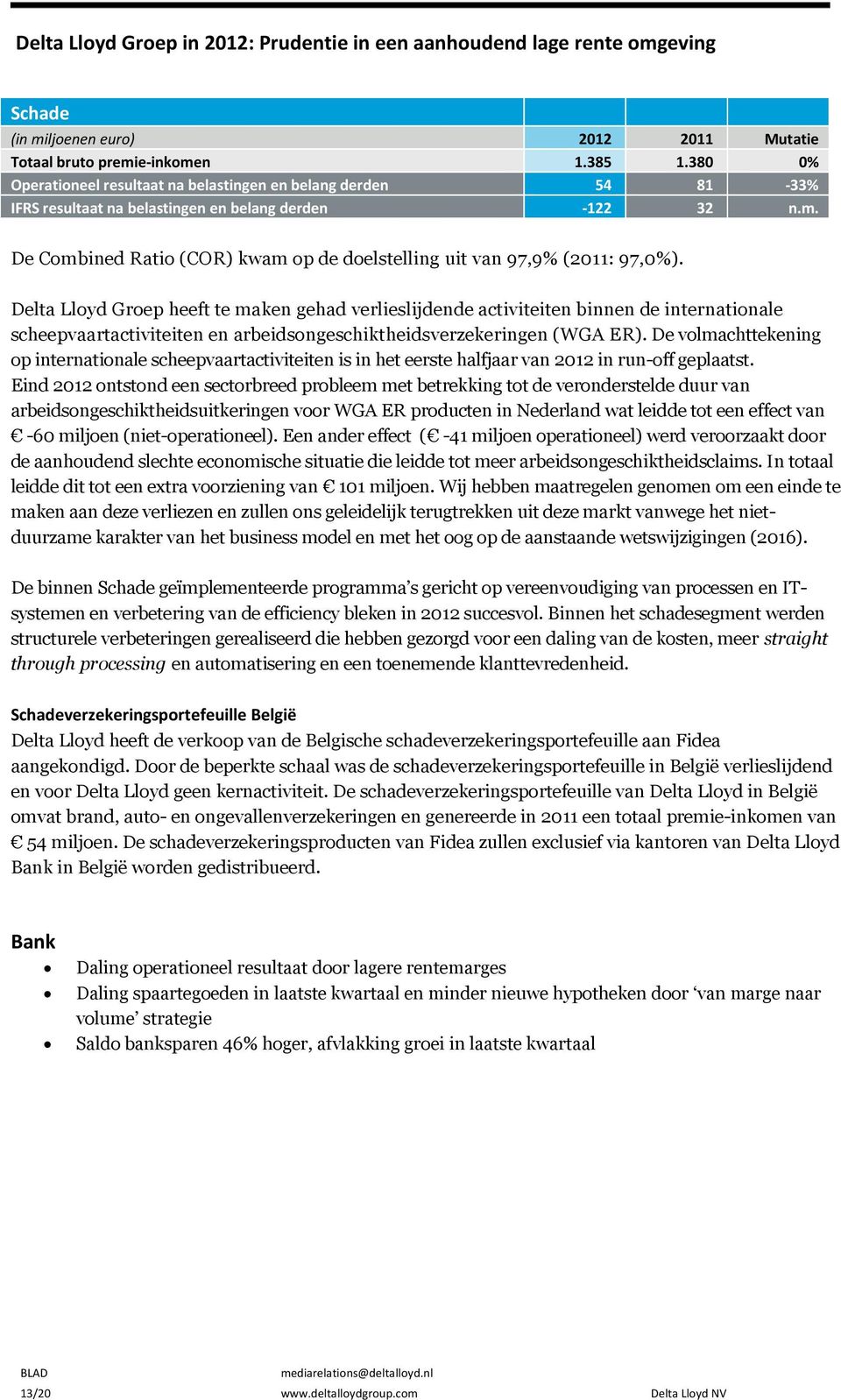 De Combined Ratio (COR) kwam op de doelstelling uit van 97,9% (2011: 97,0%).