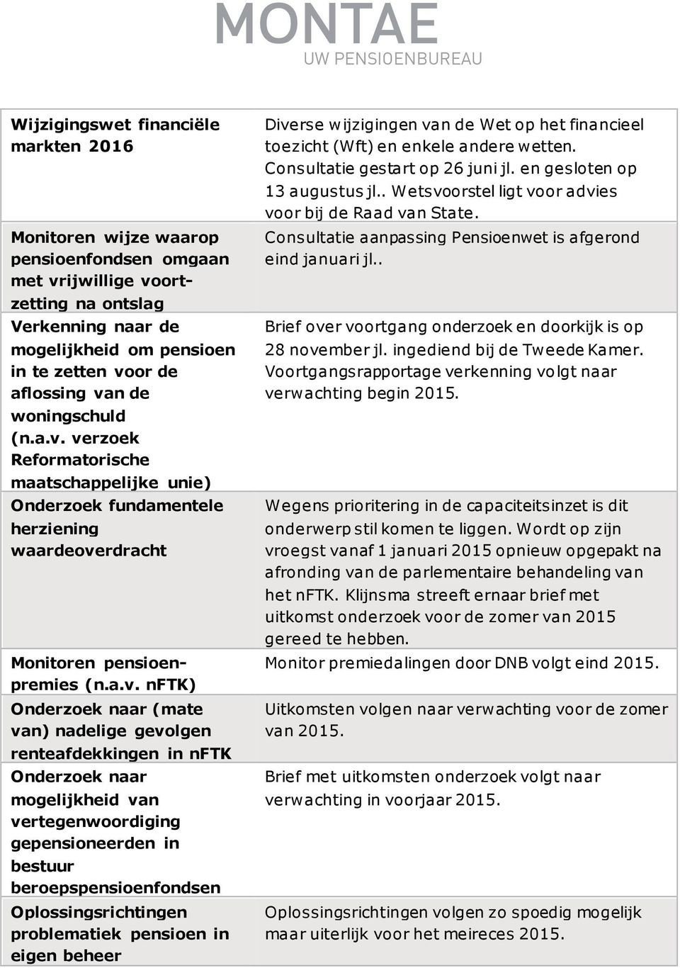 nadelige gevolgen renteafdekkingen in nftk Onderzoek naar mogelijkheid van vertegenwoordiging gepensioneerden in bestuur beroepspensioenfondsen Oplossingsrichtingen problematiek pensioen in eigen